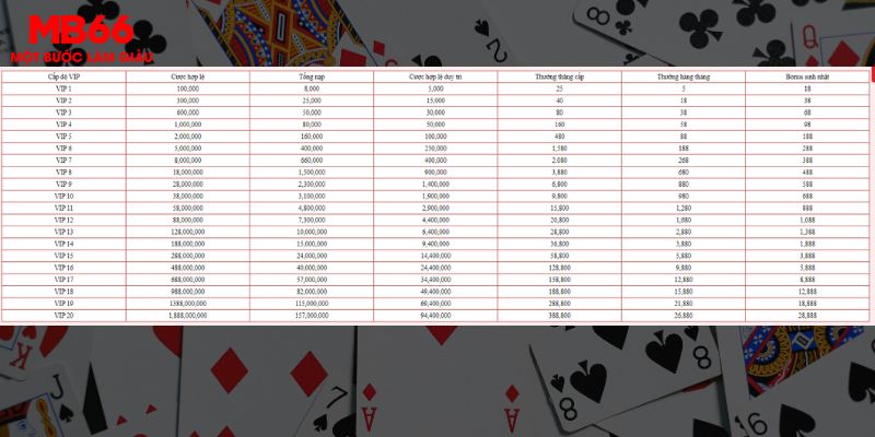 VIP Club MB66 2 Bảng thông tin quy định Vip Club MB66